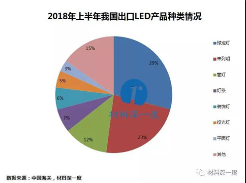 "广州国际照明展"