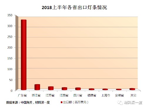 "广州国际照明展"