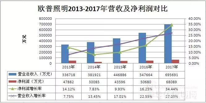 "广州国际照明展"