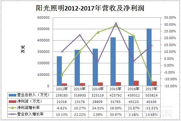 "广州国际照明展"