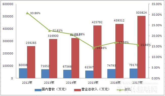 "广州国际照明展"