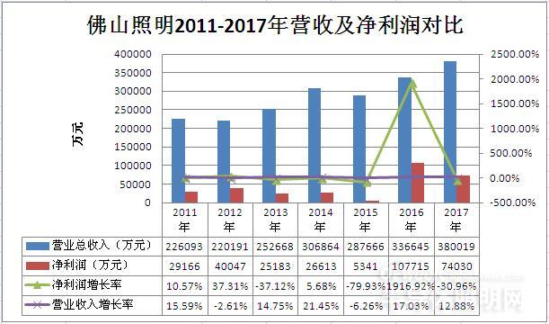 "广州国际照明展"