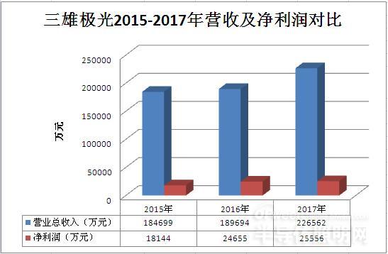 "广州国际照明展"