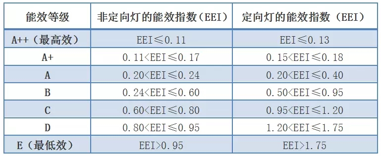 "广州国际照明展"