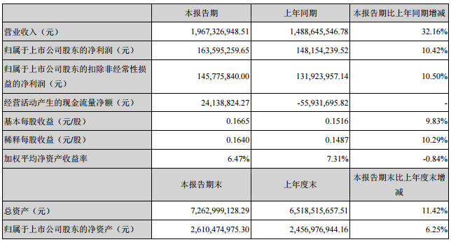 "广州国际照明展"