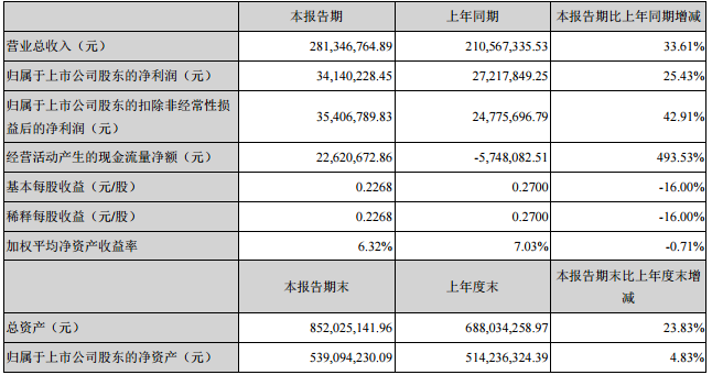 "广州国际照明展"