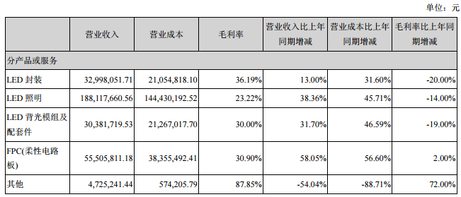 "广州国际照明展"