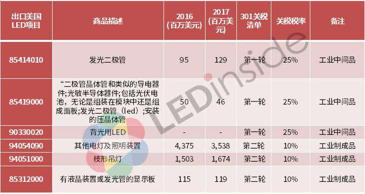 "广州国际照明展览会"