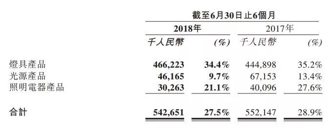 "广州国际照明展"