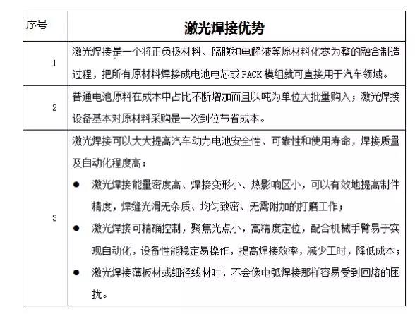 "广州国际激光及焊接工业展"