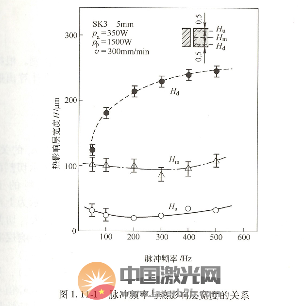 "广州国际激光及焊接工业展览会"