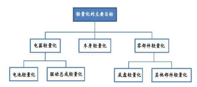 "上海国际电力电子元件展"