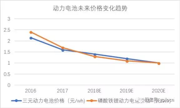 "上海国际电力电子元件展"