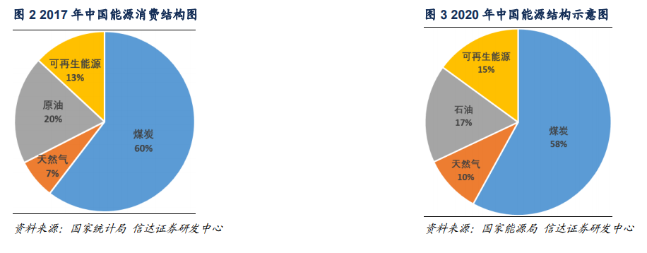 "上海国际<a