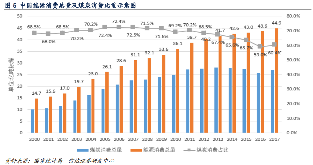 "上海国际<a