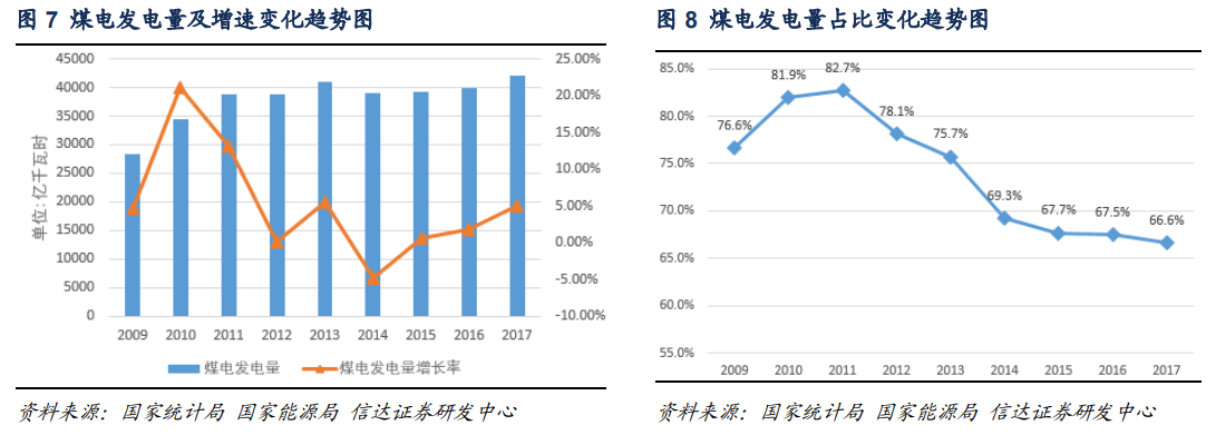 深度| 能源結構轉型中煤炭與可再生能源增量空間解析