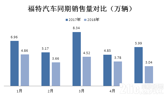 "上海国际<a