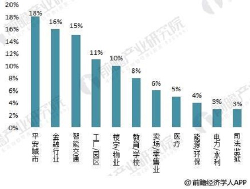 "广州国际智能安全科技应用博览会"