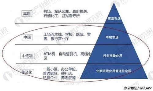 "广州国际智能安全科技应用博览会"