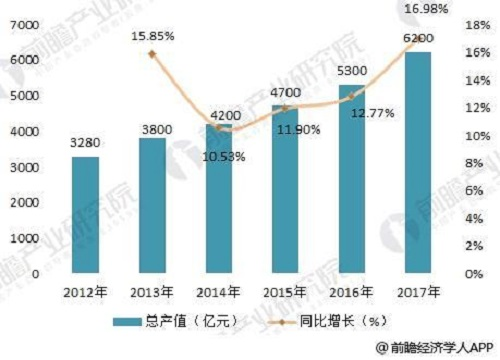 "广州国际智能安全科技应用博览会"