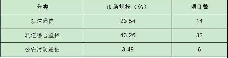 "广州国际智能安全科技应用展