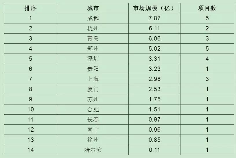 "广州国际智能安全科技应用展