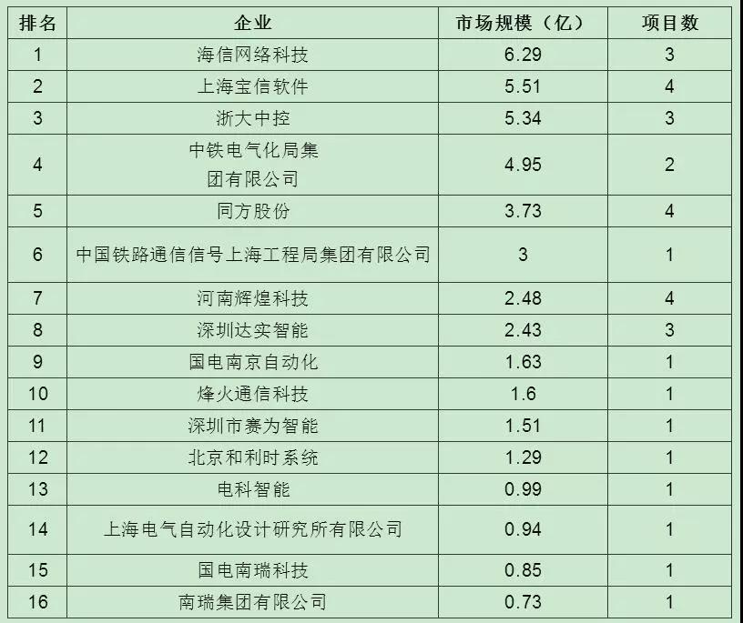 "广州国际智能安全科技应用展