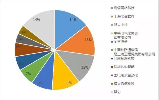 "广州国际智能安全科技应用展